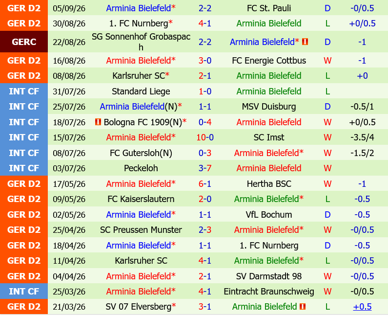 Darmstadt vs Bielefeld