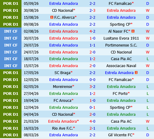 Estrela Amadora vs Braga Estrela Amadora vs Braga