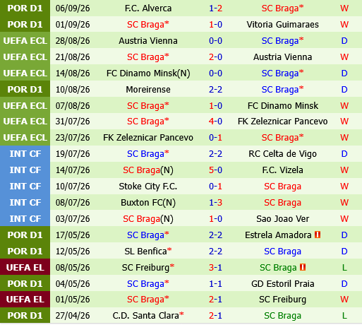 Estrela Amadora vs Braga Estrela Amadora vs Braga