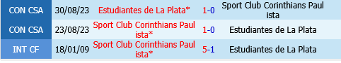 Estudiantes vs Corinthians