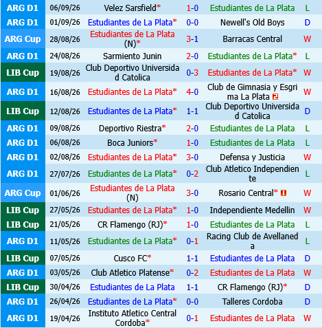 Estudiantes vs Corinthians
