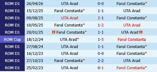 Farul Constanta vs UTA Arad Farul Constanta vs UTA Arad