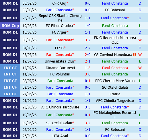Farul Constanta vs UTA Arad Farul Constanta vs UTA Arad