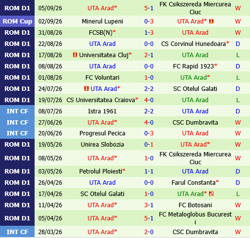 Farul Constanta vs UTA Arad Farul Constanta vs UTA Arad