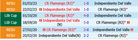 Independiente del Valle vs Flamengo