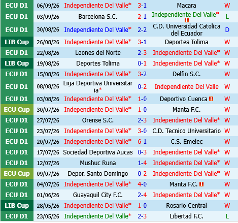 Independiente del Valle vs Flamengo