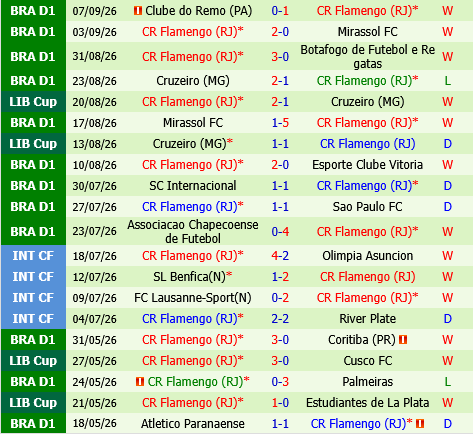 Independiente del Valle vs Flamengo