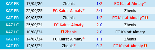 Kairat Almaty vs Zhenis