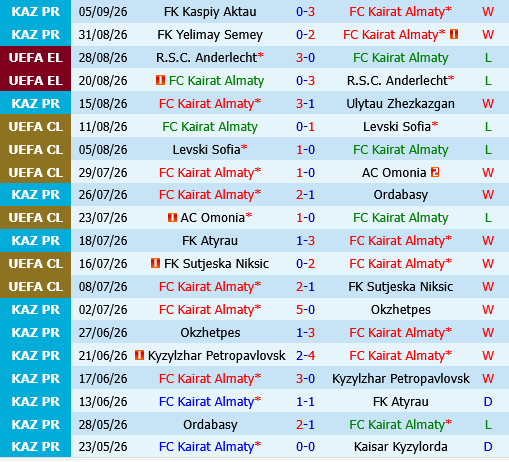 Kairat Almaty vs Zhenis