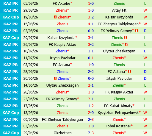 Kairat Almaty vs Zhenis