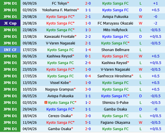 Kyoto Sanga vs Kashiwa Reysol