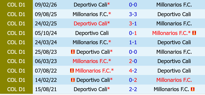 Millonarios vs Deportivo Cali