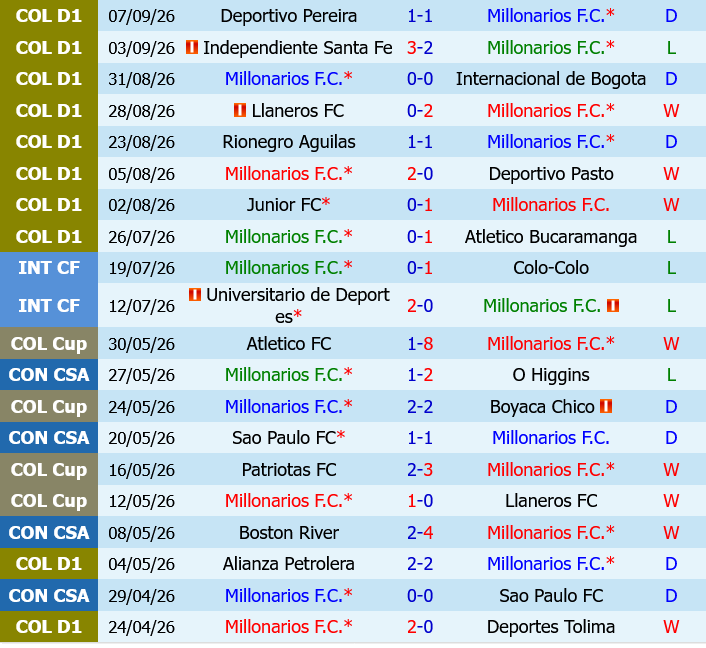 Millonarios vs Deportivo Cali