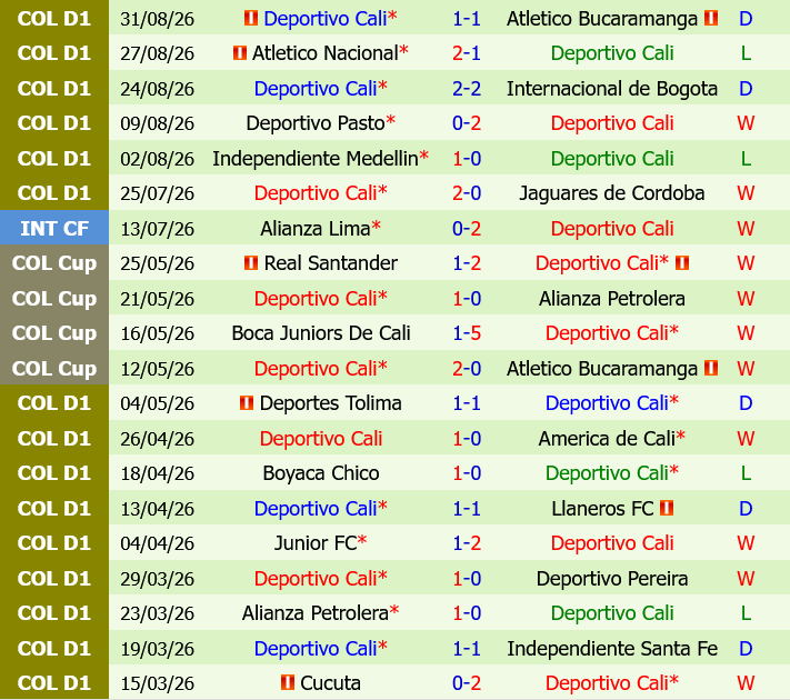 Millonarios vs Deportivo Cali
