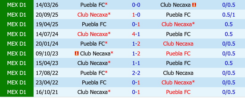 Necaxa vs Puebla