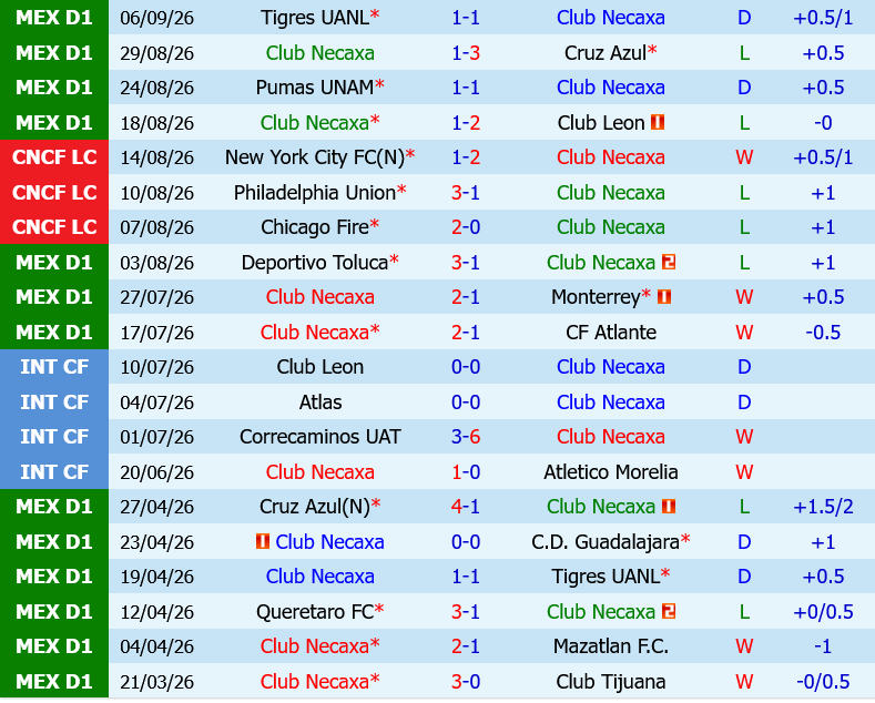 Necaxa vs Puebla