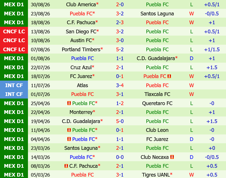 Necaxa vs Puebla