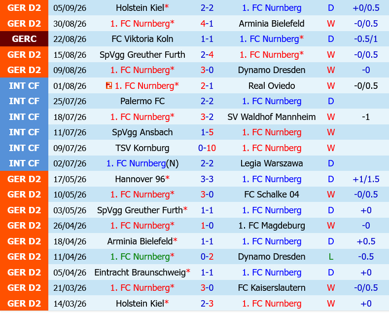 Nurnberg vs Hannover