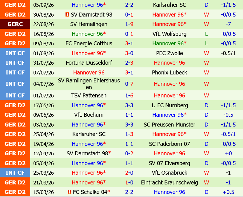 Nurnberg vs Hannover