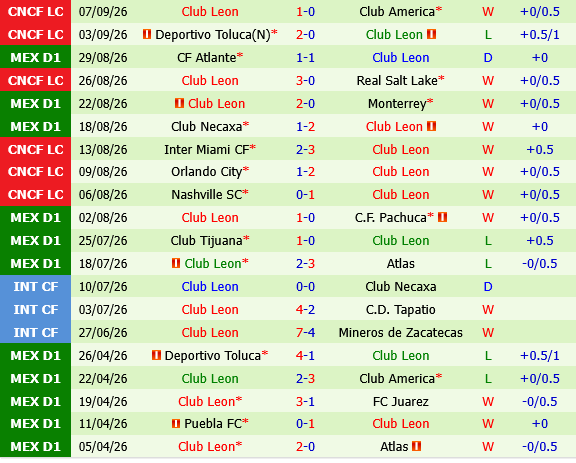 Pumas UNAM vs Leon