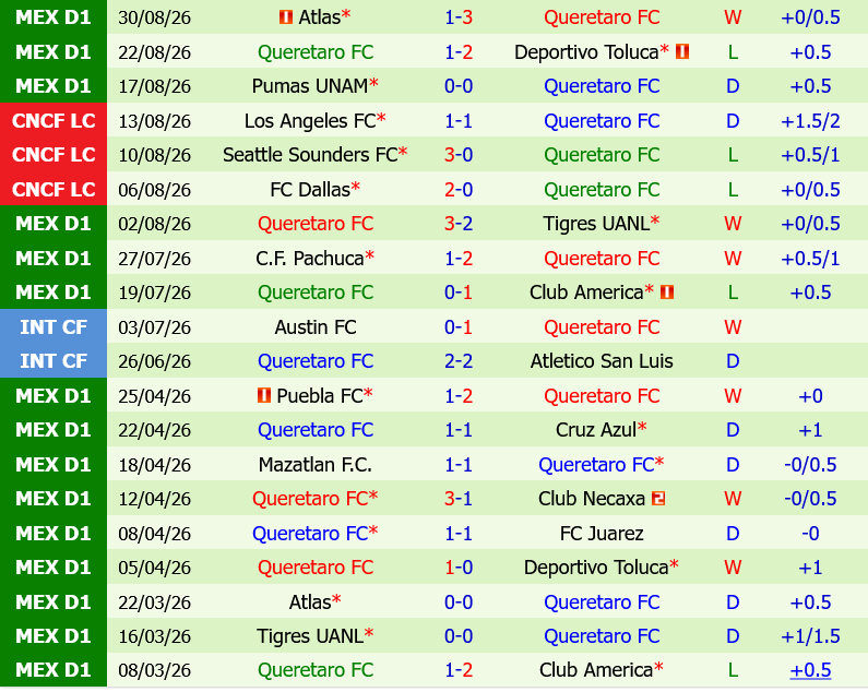 Tijuana vs Queretaro