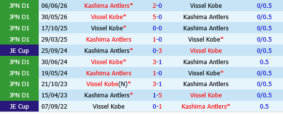 Vissel Kobe vs Kashima Antlers