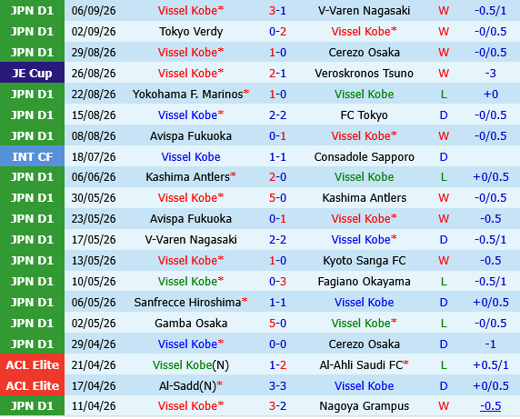 Vissel Kobe vs Kashima Antlers