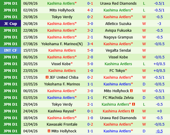 Vissel Kobe vs Kashima Antlers