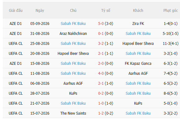 Nhận định MU vs Sabah (2h00 ngày 119) Quỷ đỏ quyết thắng 4