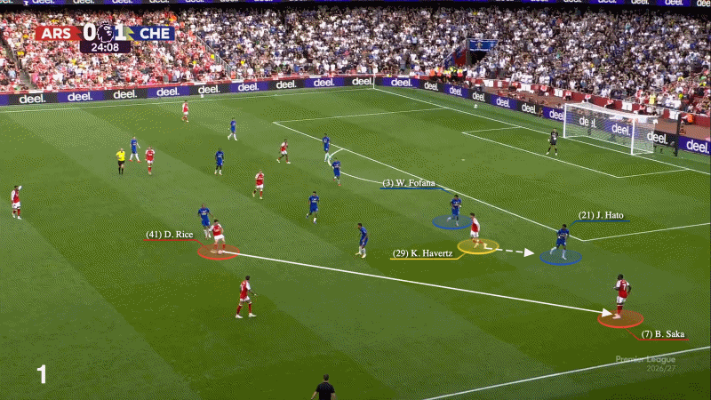 Kai Havertz đang khiến cho cánh phải của Arsenal trở nên vô cùng đáng sợ 5 Kai Havertz đang khiến cho cánh phải của Arsenal trở nên vô cùng đáng sợ 5