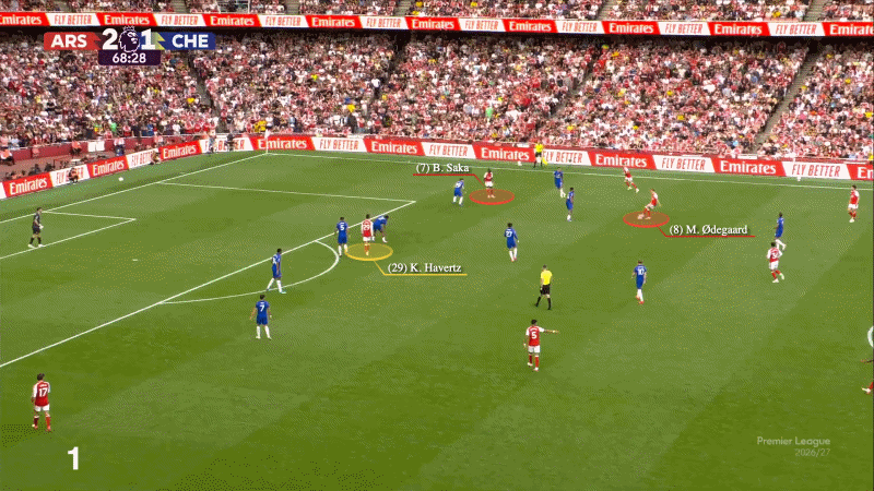 Kai Havertz đang khiến cho cánh phải của Arsenal trở nên vô cùng đáng sợ 7 Kai Havertz đang khiến cho cánh phải của Arsenal trở nên vô cùng đáng sợ 7