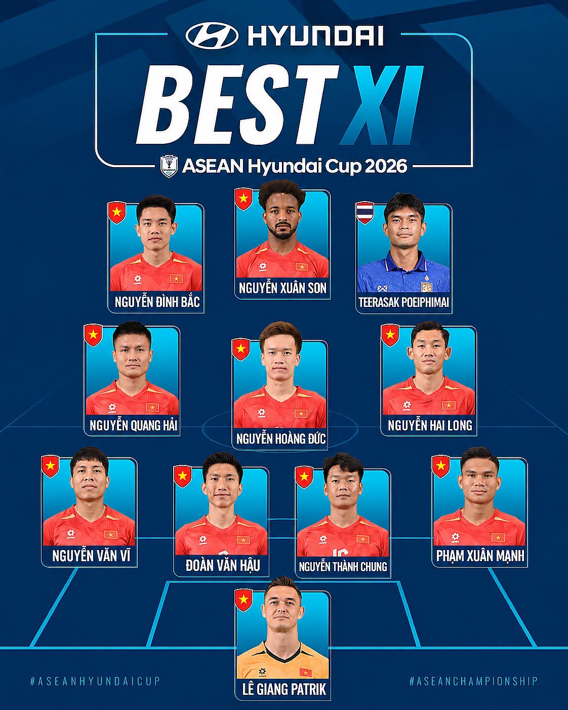 Đội tuyển Việt Nam áp đảo đội hình tiêu biểu ASEAN Cup 2026 1