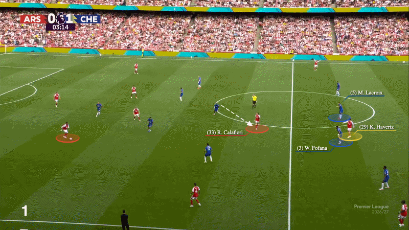 Kai Havertz đang khiến cho cánh phải của Arsenal trở nên vô cùng đáng sợ 3 Kai Havertz đang khiến cho cánh phải của Arsenal trở nên vô cùng đáng sợ 3