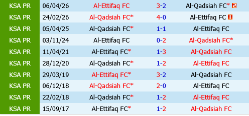 Al Qadsiah vs Al Ettifaq