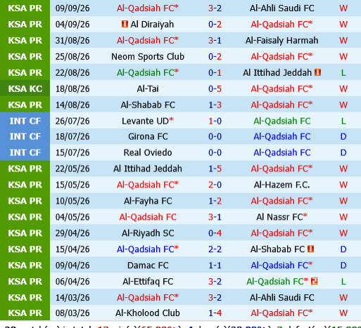 Al Qadsiah vs Al Ettifaq