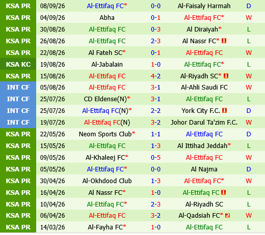 Al Qadsiah vs Al Ettifaq