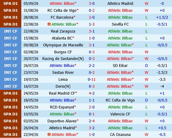 Athletic Bilbao vs Elche Athletic Bilbao vs Elche
