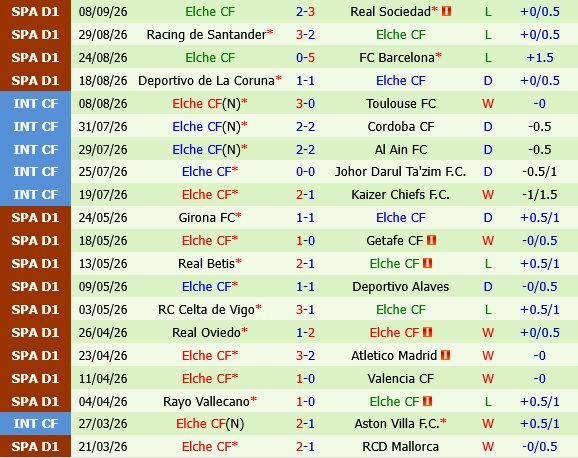Athletic Bilbao vs Elche Athletic Bilbao vs Elche