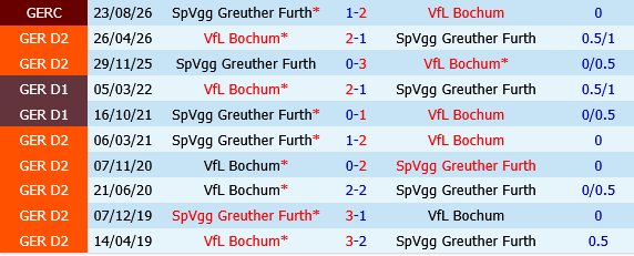 Bochum vs Greuther Furth