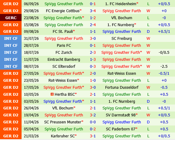 Bochum vs Greuther Furth