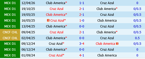 Cruz Azul vs Club America