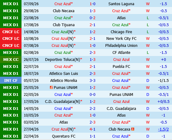 Cruz Azul vs Club America
