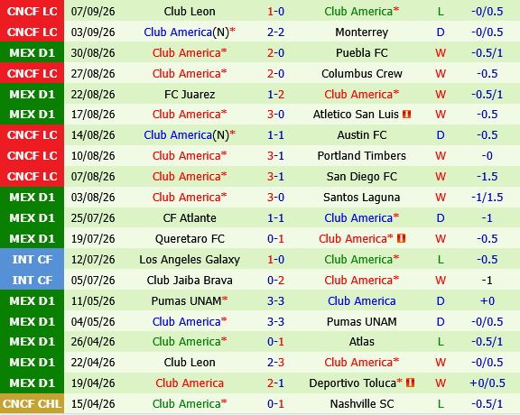 Cruz Azul vs Club America