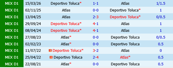 Deportivo Toluca vs Atlas