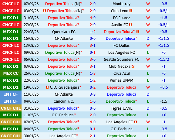 Deportivo Toluca vs Atlas