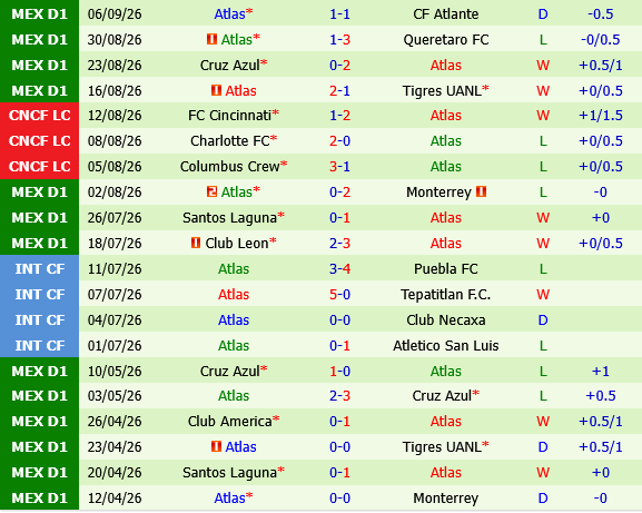 Deportivo Toluca vs Atlas