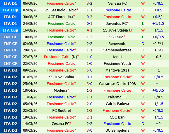 Genoa vs Frosinone