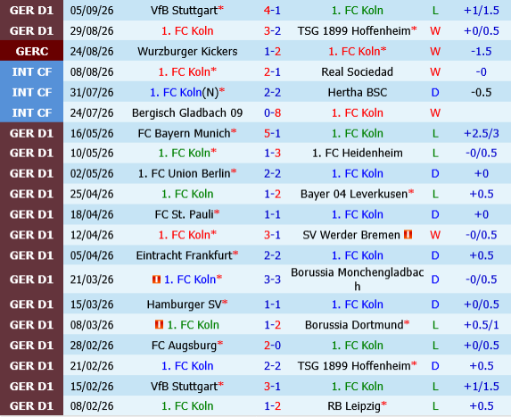 Koln vs Bremen