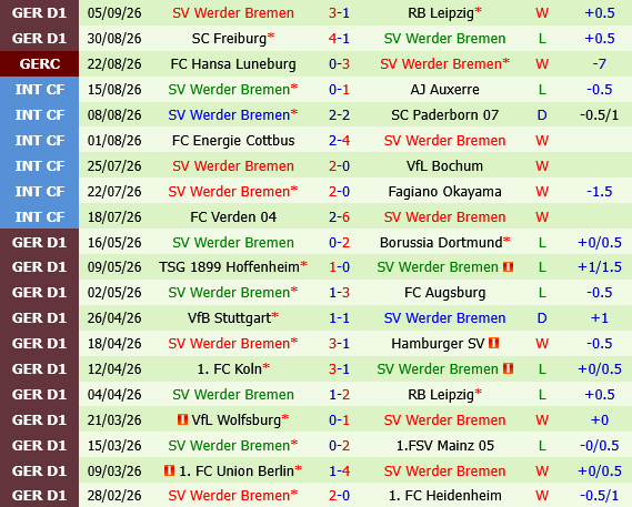 Koln vs Bremen