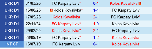 Kolos Kovalivka vs Karpaty Lviv